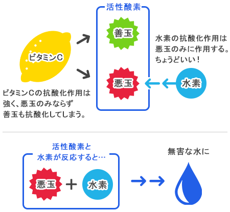 水素風呂とは リタライフレンタル公式サイト