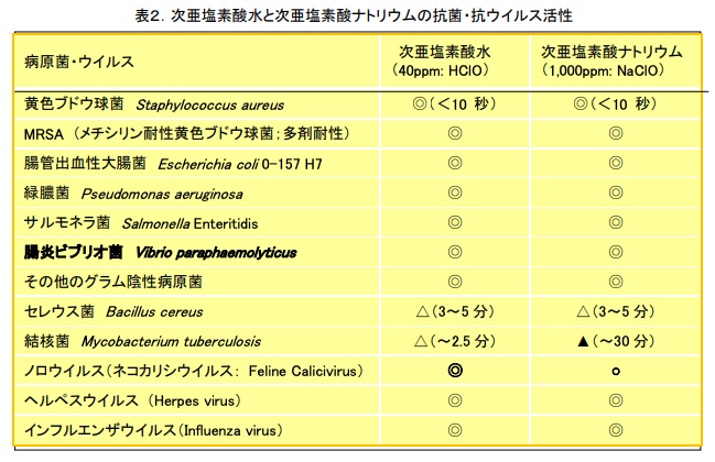 次亜塩素酸水説明画像２