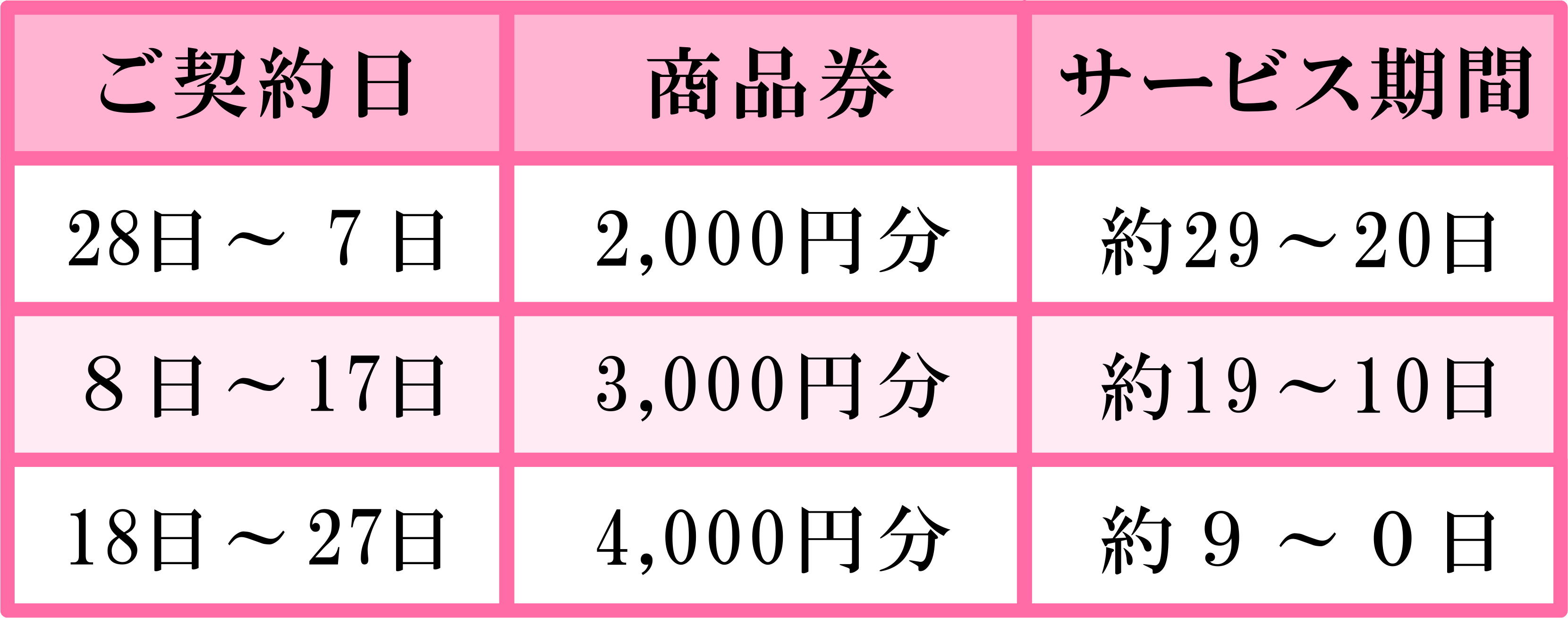 値引き表